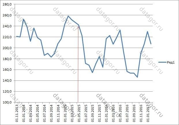 Автомат управления бойлером Ariston. Экономим электроэнергию и ресурс котла